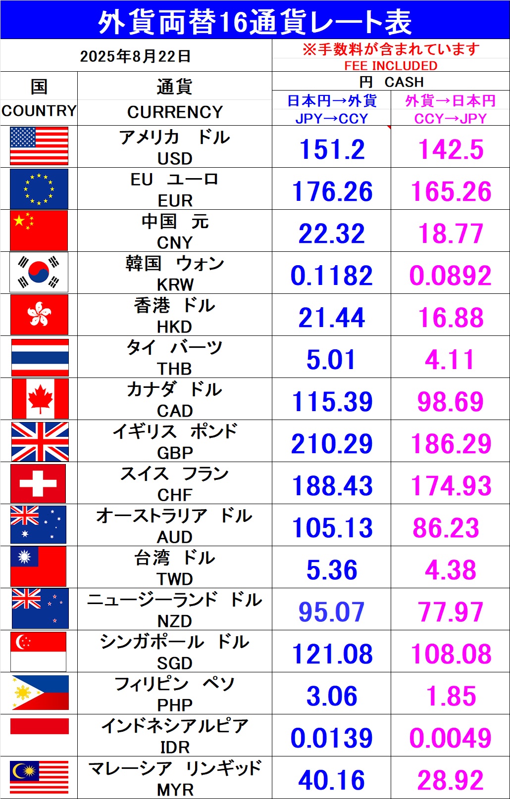 外貨2キロまとめ売り 外国古銭 海外古銭 量り売り 計り売り 2 5kg｜Yahoo!フリマ（旧