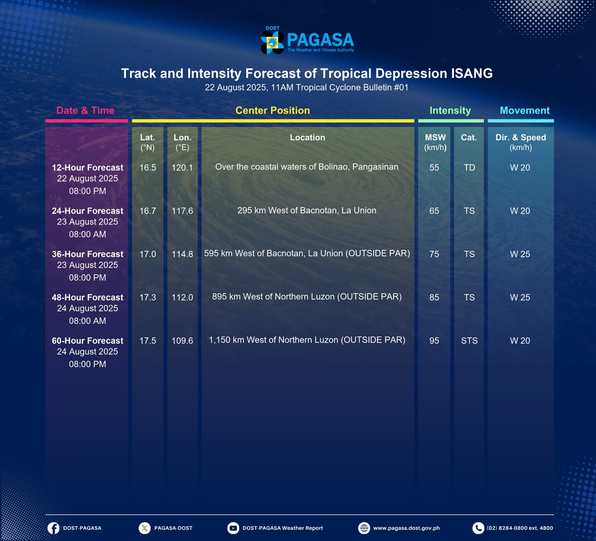 PAGASA-DOST tweet media