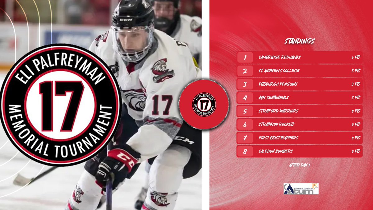 sachockey1899's tweet photo. Standings after Day 1 at the #EliP https://t.co/P9Q8vK21IG