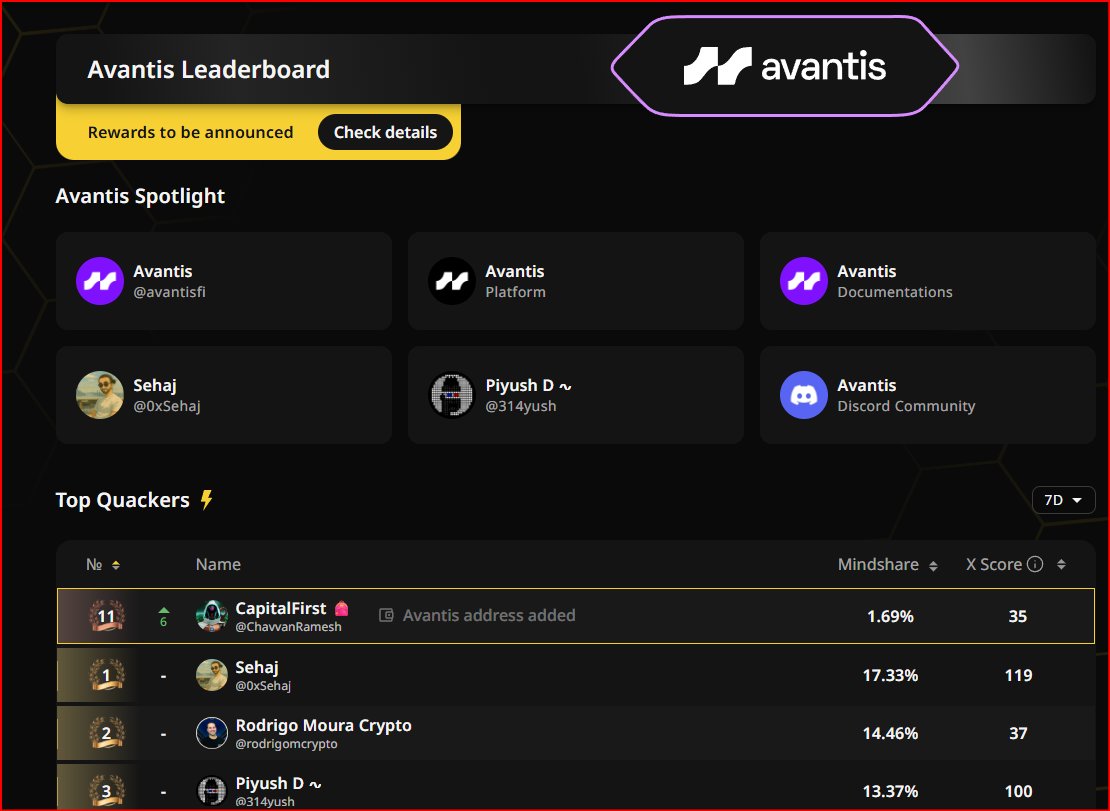 CapitalFirst (@chavvanramesh) on Twitter photo Gm, <a href="/avantis/">Daniel Sestrajcic</a> people
Turned ON beast mode and trade
Never imagined, will be in the top 11 spot of <a href="/wallchain_xyz/">Wallchain Quacks</a>
Avantis changed my mindset of trading, powerful dex to trade pep, more focused on users, protection of loss and many other features, you can not find in different Gm, <a href="/avantis/">Daniel Sestrajcic</a> people
Turned ON beast mode and trade
Never imagined, will be in the top 11 spot of <a href="/wallchain_xyz/">Wallchain Quacks</a>
Avantis changed my mindset of trading, powerful dex to trade pep, more focused on users, protection of loss and many other features, you can not find in different