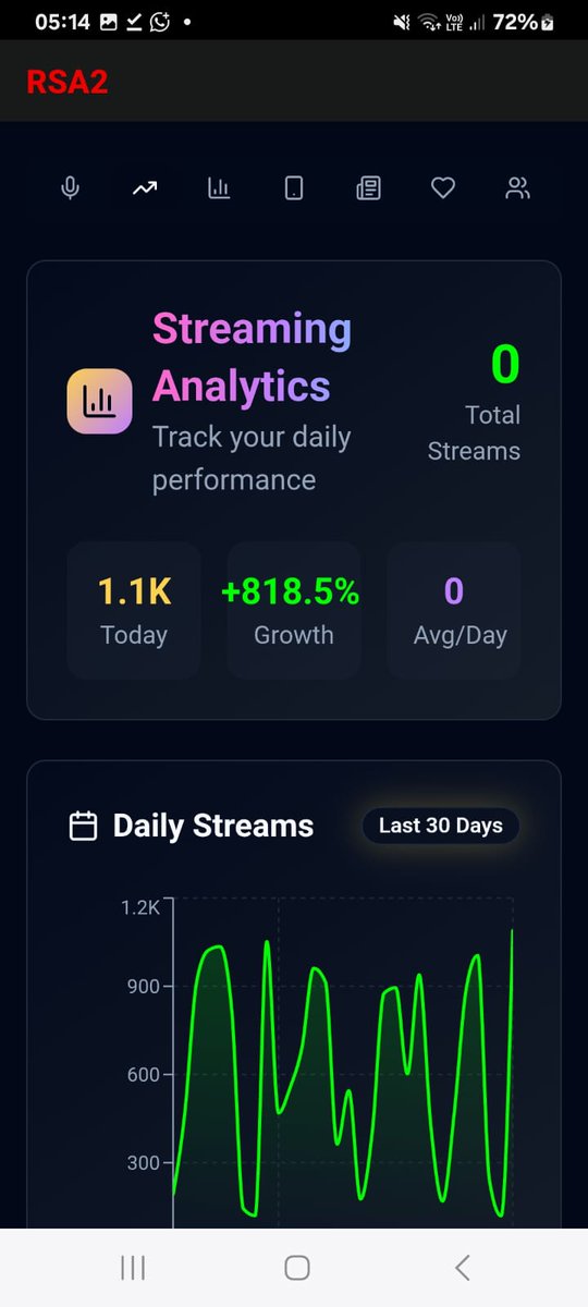 RSA2_llc's tweet photo. Been working on it thoughts it's getting better I've got the apk hmu if you wanna be a beta tester and tell me what to add on also RSA2 WILL BE AVAILABLE ONLY ON ANDROID FOR NOW BUT WILL CHANGE #rsa2 #rappersim https://t.co/kj5wH9NBZz