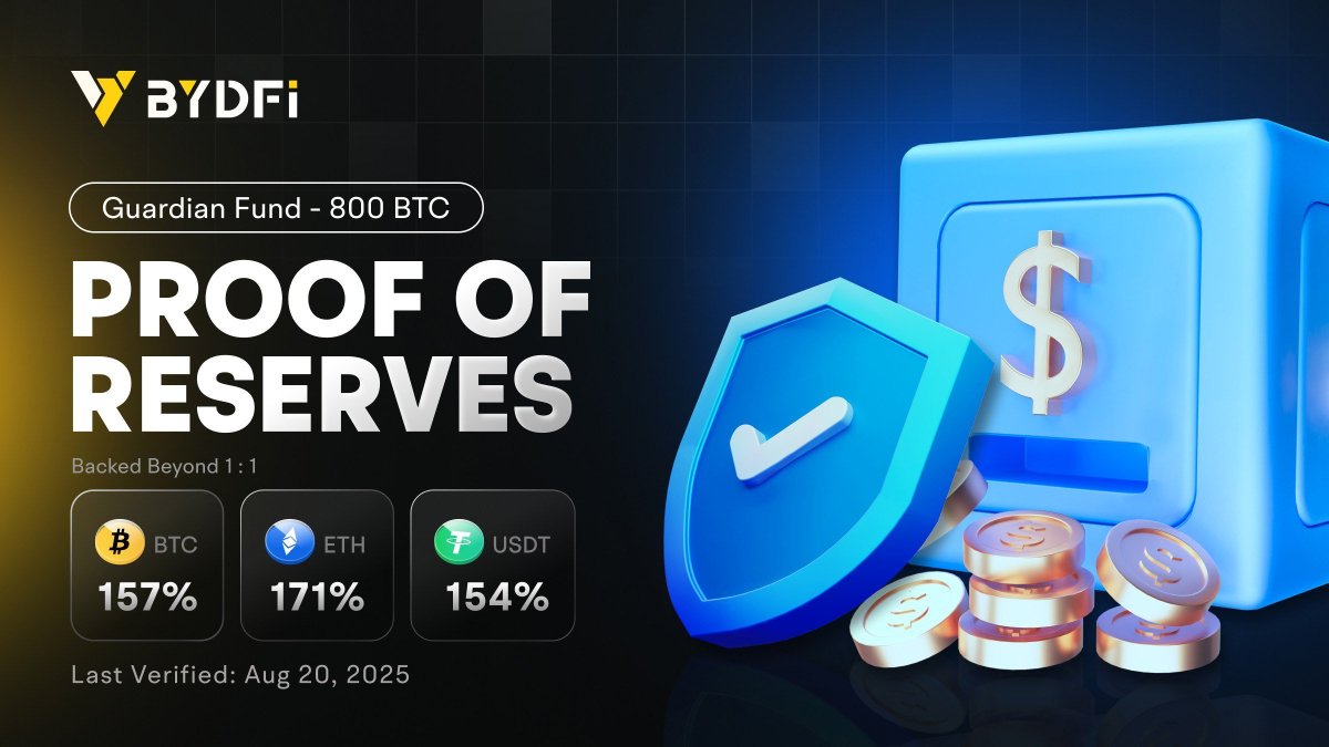 25년 8월 20일 기준 <a href="/BYDFi/">BYDFi</a>  준비금 증명입니다.
앞으로 좋은 소식들이 더 많이 나올 예정입니다.

파트너 &amp; 셀퍼럴 문의 언제나 환영입니다.

믿고 협업해 주시는 분들께 항상 감사드립니다😍