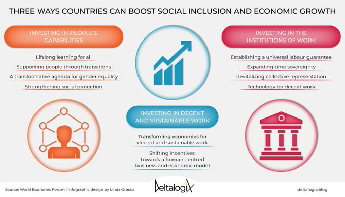 CIO Connection (@cioconnection) on Twitter photo Diversity Management: how to accelerate social inclusion in the company.
Read the article on <a href="/deltalogix/">DeltalogiX</a> blog > bit.ly/38jlxB1 and subscribe to the newsletter > bit.ly/3BGyVII rt @lindagrass0 #Sustainability #DEI #GenderEquality Diversity Management: how to accelerate social inclusion in the company.
Read the article on <a href="/deltalogix/">DeltalogiX</a> blog > bit.ly/38jlxB1 and subscribe to the newsletter > bit.ly/3BGyVII rt @lindagrass0 #Sustainability #DEI #GenderEquality