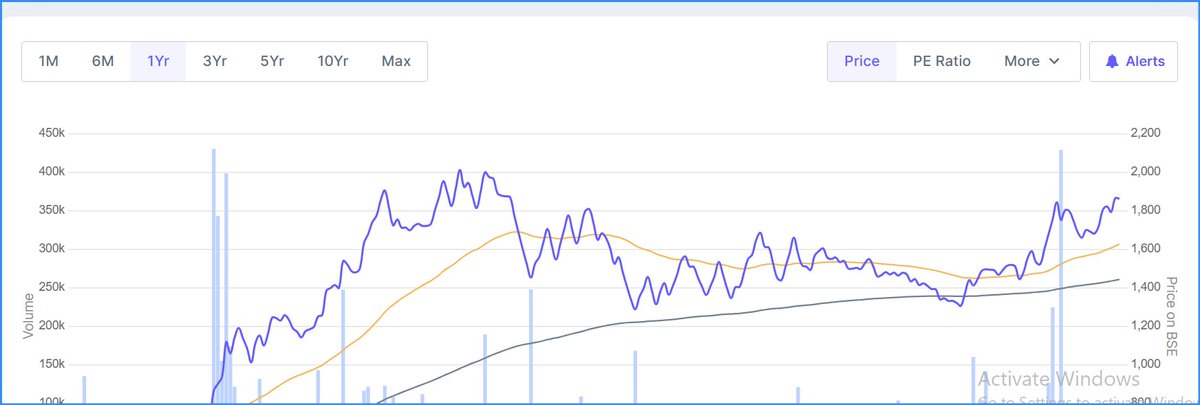 microturnsmacro's tweet image. ceinsystech
seems like 2000 loading soon 
#ceinsystech