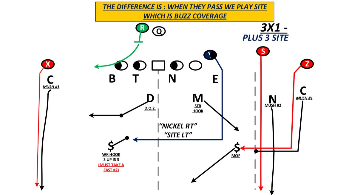 @JNolan11194 @EaglesXsandOs Terms can be confusing for sure. The ...