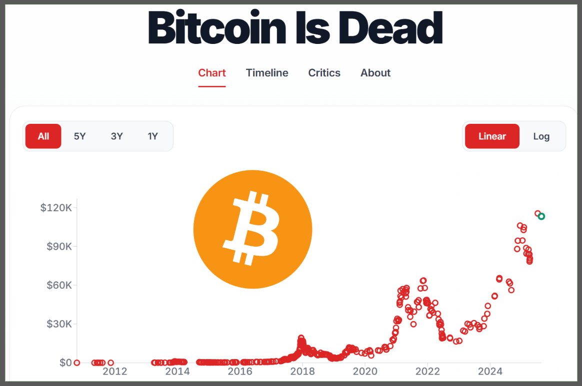 $100 bitcoin today (80) 사진