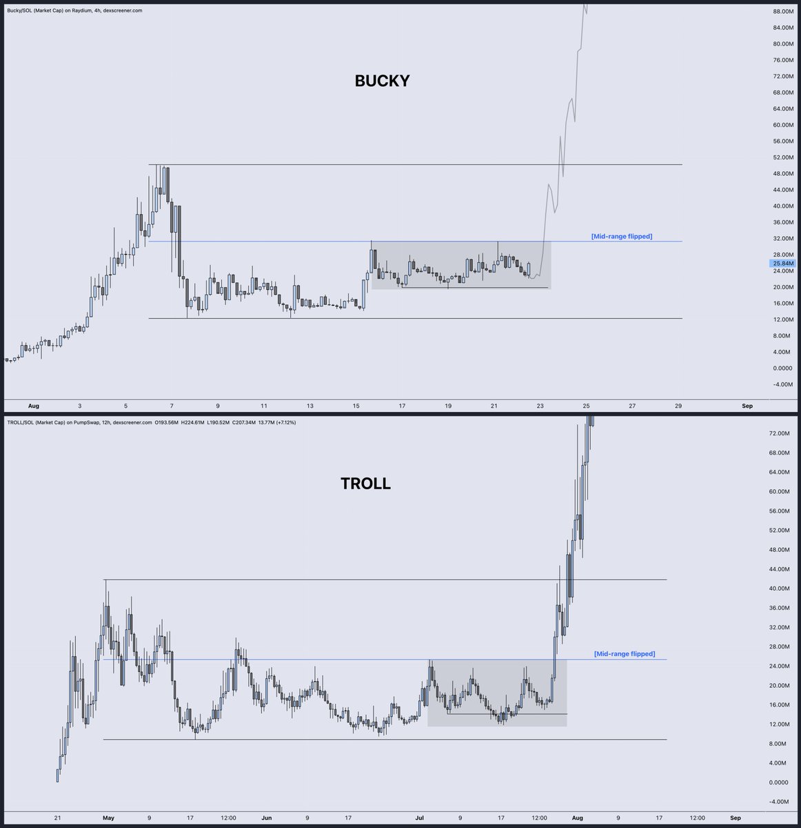 <a href="/HerroCrypto/">Herro</a> Turning Bucks into Dollars real quick. ⏰