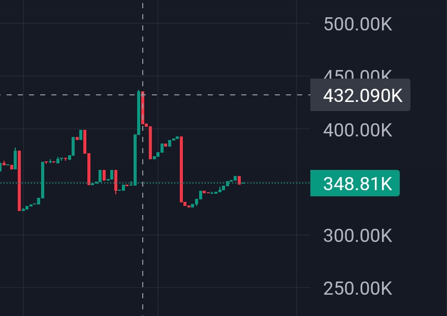 CCBcreator's tweet image. 2x 🍾🍾