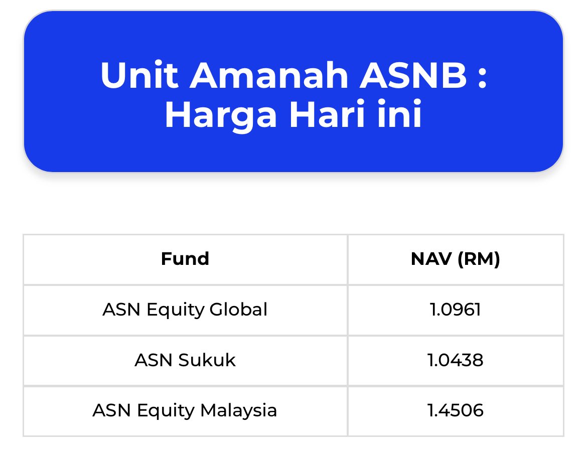 kewangangraduan's tweet photo. Apa itu Ria:
Ria adalah aplikasi pelaburan automatik daripada ASNB yang dilesenkan melalui rangka kerja Pengurusan Pelaburan Digital (DIM) oleh Suruhanjaya Sekuriti Malaysia. https://t.co/wSHoA7UYP4