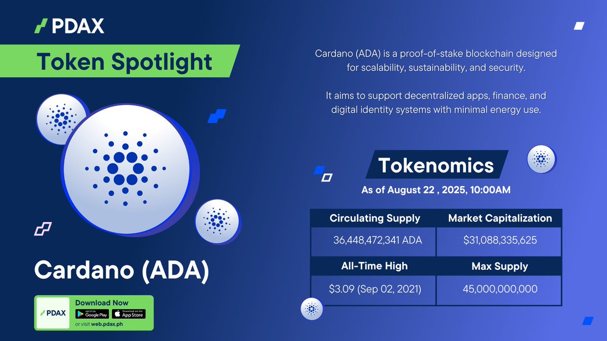 𝐓𝐨𝐤𝐞𝐧 𝐒𝐩𝐨𝐭𝐥𝐢𝐠𝐡𝐭: 𝐀𝐃𝐀 🔦

Built on science, not hype. 🔬

Cardano (ADA) takes a research-first approach to blockchain, designed for long-term scalability and real-world utility.

Available on PDAX. 📲 #Cardano #ADA #CryptoPH #YourNextMoneyMove