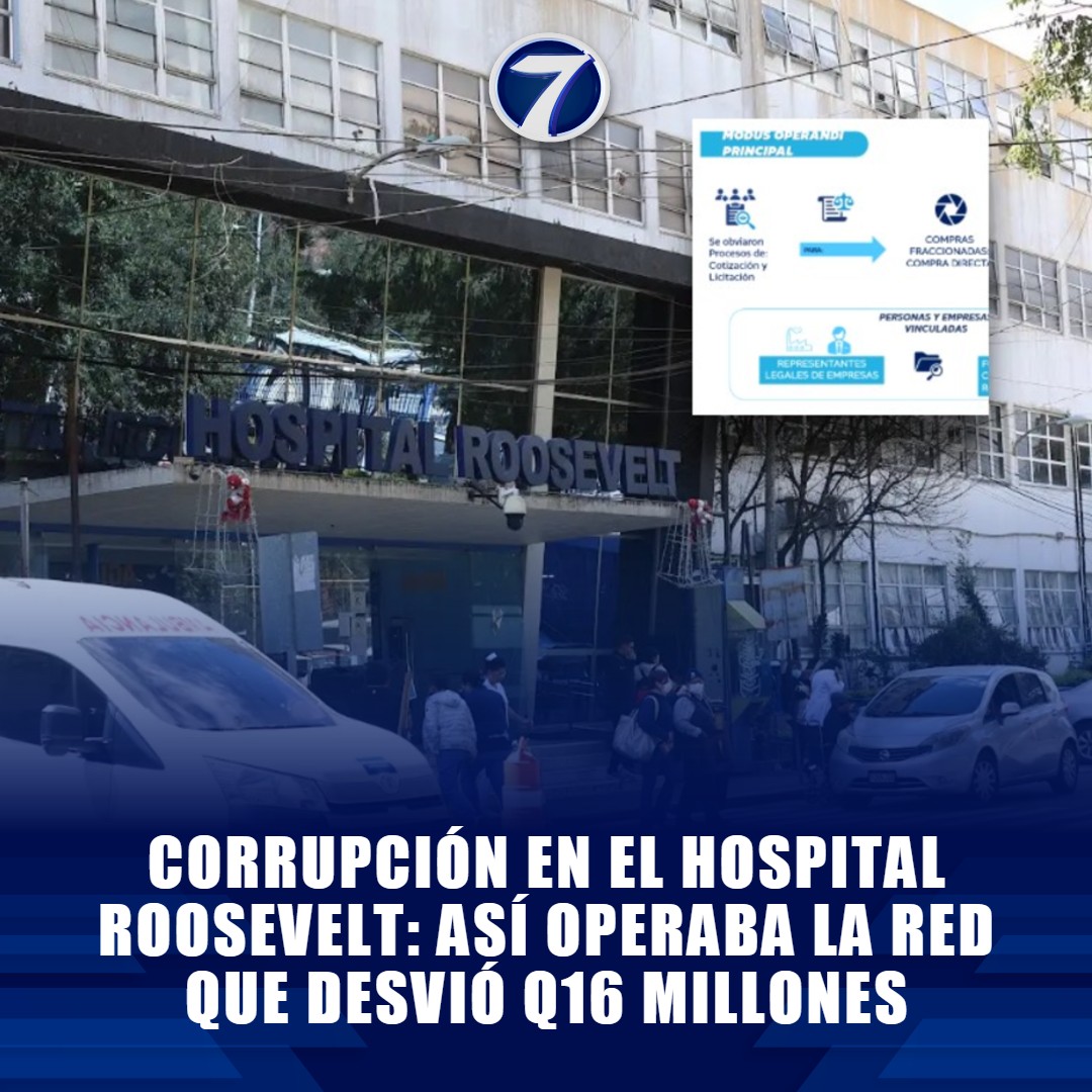 Noti7Guatemala's tweet photo. 💰 #Corrupción en el Hospital Roosevelt: así #operaba la red que desvió Q16 millones. ➡️ https://t.co/g6fguYNLzS https://t.co/9SlgdJdge7