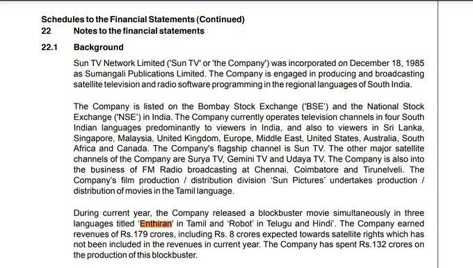 Akshay (@iakshayrpillai) on Twitter photo So Jailer actually did only 313 cr & Enthiran 179 Cr
Has <a href="/polimernews/">Polimer News</a> lost their brain due to political war? Are you guys also dumb like Rajini fans to think all theater revenue goes only to producer, not to distributors or theaters, especially when rights are sold prior? So Jailer actually did only 313 cr & Enthiran 179 Cr
Has <a href="/polimernews/">Polimer News</a> lost their brain due to political war? Are you guys also dumb like Rajini fans to think all theater revenue goes only to producer, not to distributors or theaters, especially when rights are sold prior?