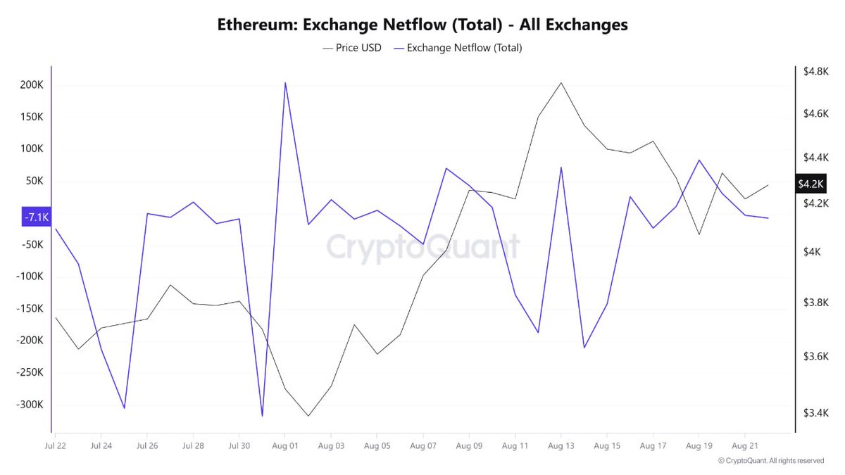 CryptoQuant.com Korea๐ฐ๐ท (@cryptoquant_kr) on Twitter photo "#BTC, #ETH ๊ฑฐ๋์ ๋ณด์ ๋ ๋ค๋ฅธ ์์, ๋ค๋ฅธ ๊ฐ๊ฒฉ ์์ง์ ๊ฐ๋ฅ์ฑ"
์ต๊ทผ ์จ์ฒด์ธ ๋ฐ์ดํฐ์ ๋ฐ๋ฅด๋ฉด ๋นํธ์ฝ์ธ(BTC)๊ณผ ์ด๋๋ฆฌ์(ETH)์ ์์ฅ ์ํฉ์ด ํฌ๊ฒ ๊ฐ๋ฆฌ๊ณ ์์ต๋๋ค. ์ด๋ ํฌ์์๋ค์๊ฒ ์ค์ํ ์ ํธ๊ฐ ๋ ์ ์์ต๋๋ค.
๋นํธ์ฝ์ธ(BTC): ๊ฑฐ๋์ ๋ณด์ ๋ ์ ์ฒดโ์กฐ์ ์ฐ๋ ค
ํ์ฌ ๊ฑฐ๋์์ ๋จ์ ์๋ "#BTC, #ETH ๊ฑฐ๋์ ๋ณด์ ๋ ๋ค๋ฅธ ์์, ๋ค๋ฅธ ๊ฐ๊ฒฉ ์์ง์ ๊ฐ๋ฅ์ฑ"
์ต๊ทผ ์จ์ฒด์ธ ๋ฐ์ดํฐ์ ๋ฐ๋ฅด๋ฉด ๋นํธ์ฝ์ธ(BTC)๊ณผ ์ด๋๋ฆฌ์(ETH)์ ์์ฅ ์ํฉ์ด ํฌ๊ฒ ๊ฐ๋ฆฌ๊ณ ์์ต๋๋ค. ์ด๋ ํฌ์์๋ค์๊ฒ ์ค์ํ ์ ํธ๊ฐ ๋ ์ ์์ต๋๋ค.
๋นํธ์ฝ์ธ(BTC): ๊ฑฐ๋์ ๋ณด์ ๋ ์ ์ฒดโ์กฐ์ ์ฐ๋ ค
ํ์ฌ ๊ฑฐ๋์์ ๋จ์ ์๋