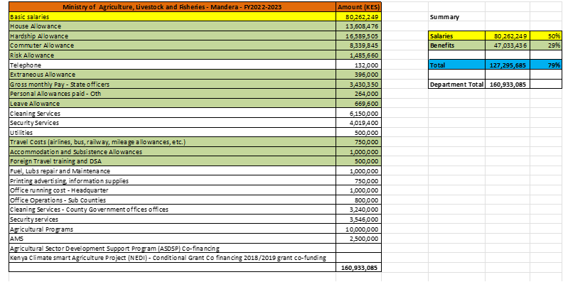 Understanding the mentality of Kenyan "politicians" requires a sub-discipline in Psychology. It is not something for a few people to crack. 

Have you ever heard of anybody seeking a job, telling anyone and everyone that they are the most qualified for the job, taking the job,
