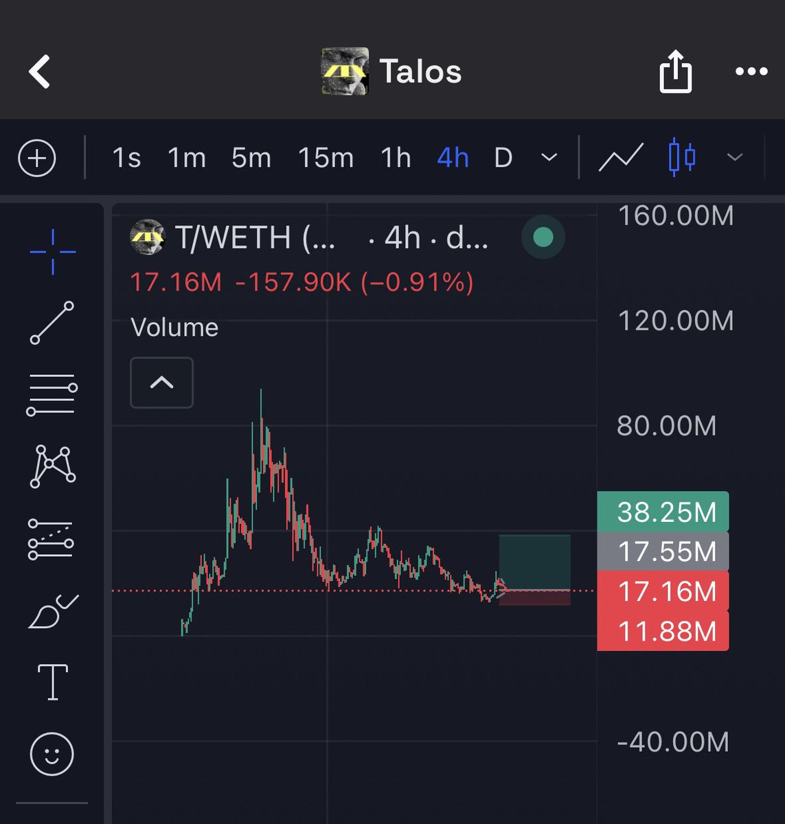 ratedstores's tweet photo. Talos looking good here. Send it. $T 

0x30a538eFFD91ACeFb1b12CE9Bc0074eD18c9dFc9 https://t.co/Hr0l8WNY6e