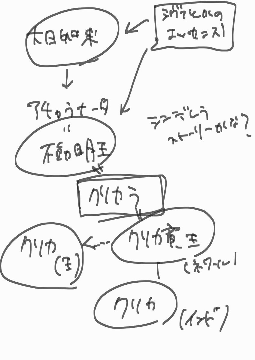 み、みえてきたかもしれない(走り書き研究メモ)
色々整理してまたまとめます