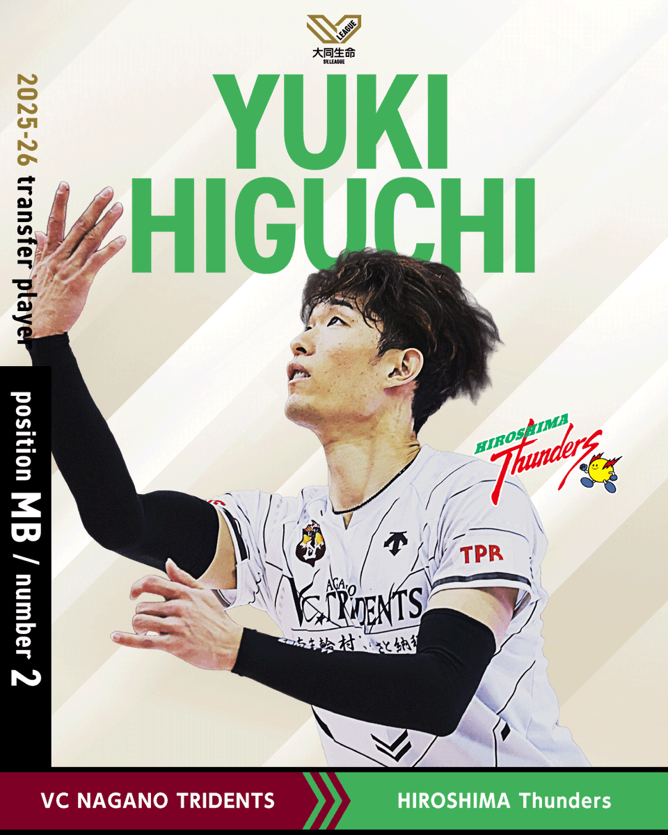 Transfer update 2025-26
移籍選手を紹介！

#樋口裕希 (MB)
広島TH <a href="/Thunders_JT/">広島サンダーズ</a>

#大同生命SVリーグ #SVリーグ