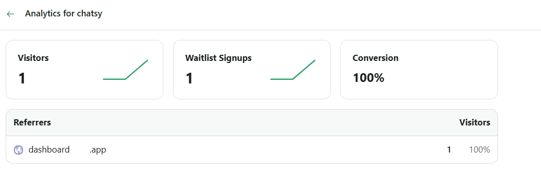 Dope stuff <a href="/ingaavu/">gautham ツ</a> 
Just tried out Sitify sitify.app and free plan itself feels cool :)