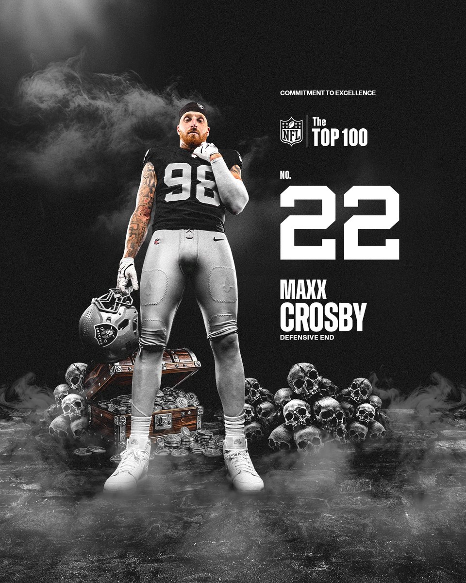 Las Vegas Raiders (@raiders) on Twitter photo An O-line's worst nightmare. <a href="/CrosbyMaxx/">Maxx Crosby</a> has been named one of the NFL's Top 100 Players of 2025.
๐ฐ bit.ly/41iToCn An O-line's worst nightmare. <a href="/CrosbyMaxx/">Maxx Crosby</a> has been named one of the NFL's Top 100 Players of 2025.
๐ฐ bit.ly/41iToCn