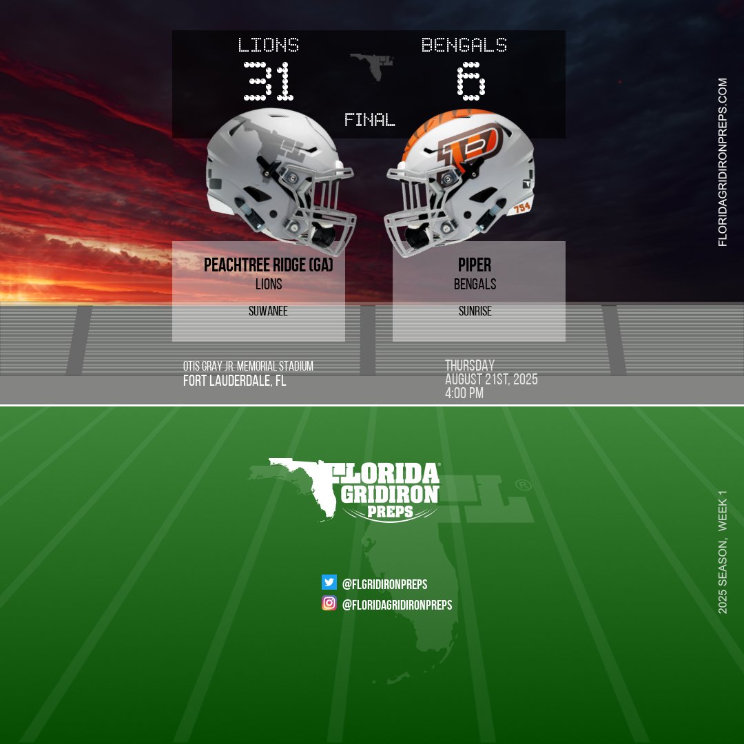 BROWARD COUNTY NATIONAL FOOTBALL SHOWCASE

PEACHTREE RIDGE POUNCES ON PIPER IN SHOWCASE  OPENER 

Peachtree Ridge (GA) Lions 31
Sunrise Piper (FL) Bengals 6
FINAL

floridagridironpreps.com/game/46935
#FLgridiron #BrowardCountyvsUS #Game1

<a href="/BrowardShowcase/">Broward County National High School FB Showcase</a>
<a href="/PTRFootball/">Peachtree Ridge Football</a>
<a href="/piperhsfootball/">Piper Football</a>