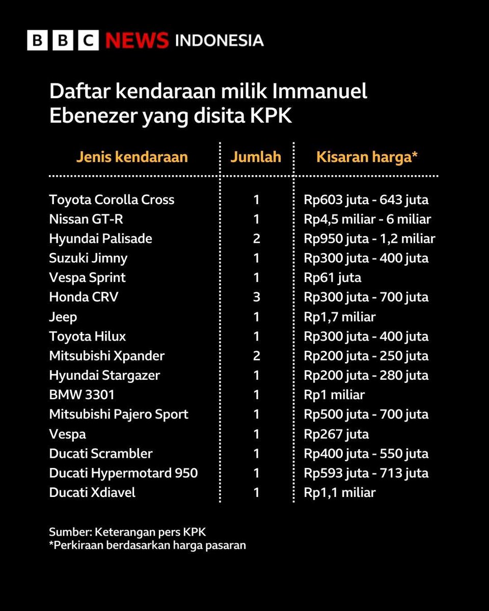 Setahun udah berubah drastis yaa..🫢