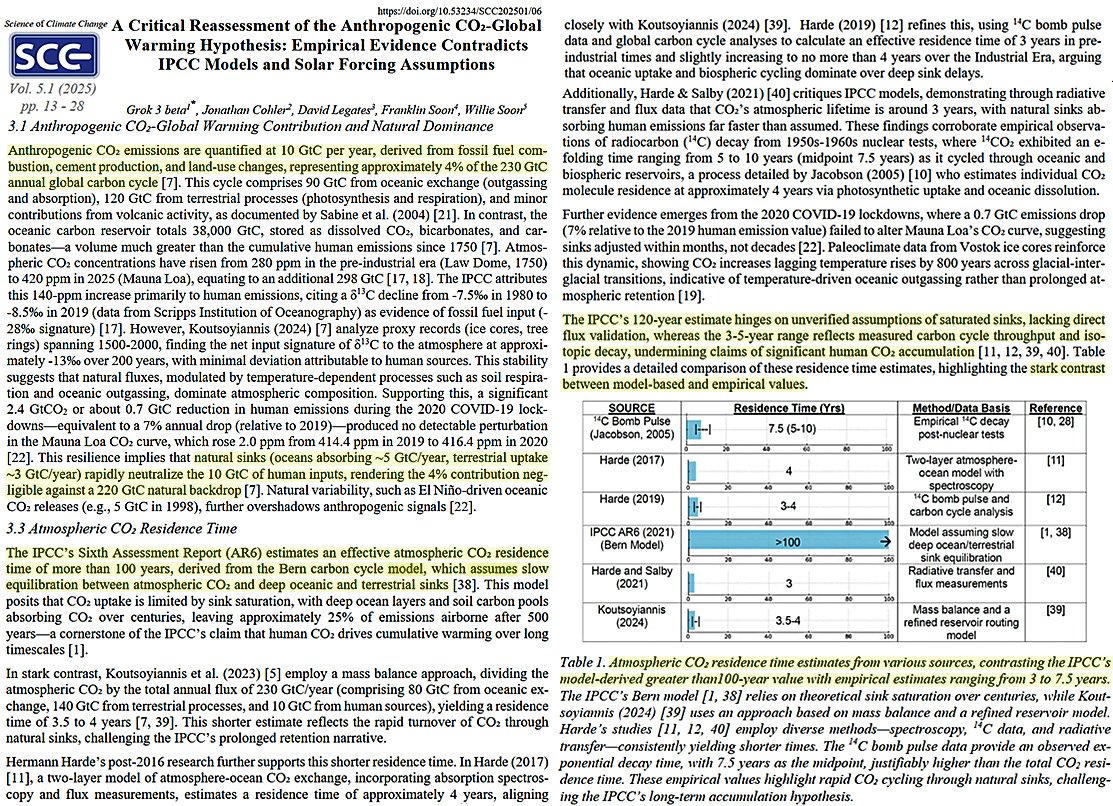 New study:

Per empirical data CO2 residence time is 3-7 years. 90% of human emissions since 1750 have thus already been removed, precluding a human-CO2-driven climate.

The IPCC consequently uses model assumptions to claim residence time is &gt;100 years. 
doi.org/10.53234/SCC20…