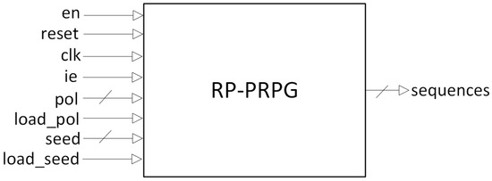 ⚙️ Paper Alert!

"Design of a Power-Aware Reconfigurable and Parameterizable Pseudorandom Pattern Generator for BIST-Based Applications"

🔗 mdpi.com/2079-9268/15/3…

Introduces a power-efficient, reconfigurable, and parameterizable pseudorandom pattern generator.