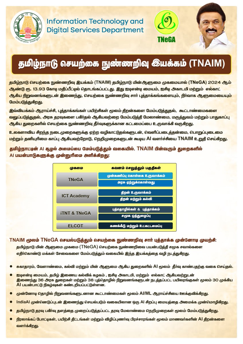 Dr P Thiaga Rajan (PTR) (@ptrmadurai) on Twitter photo ✨Highlights from the Department of Information Technology & Digital Services: Post #24
<a href="/TNeGA_Official/">Tamil Nadu e-Governance Agency (TNeGA)</a>: TAMIL NADU ARTIFICIAL INTELLIGENCE MISSION (TNAIM)
✨தகவல் தொழில்நுட்பம் மற்றும் டிஜிட்டல் சேவைகள் துறையின் சிறப்பம்சங்கள்: பதிவு#24
தமிழ்நாடு மின் ஆளுமை முகமை: தமிழ்நாடு ✨Highlights from the Department of Information Technology & Digital Services: Post #24
<a href="/TNeGA_Official/">Tamil Nadu e-Governance Agency (TNeGA)</a>: TAMIL NADU ARTIFICIAL INTELLIGENCE MISSION (TNAIM)
✨தகவல் தொழில்நுட்பம் மற்றும் டிஜிட்டல் சேவைகள் துறையின் சிறப்பம்சங்கள்: பதிவு#24
தமிழ்நாடு மின் ஆளுமை முகமை: தமிழ்நாடு