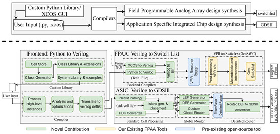 🔋 Highly Cited!

"Analog System High-Level Synthesis for Energy-Efficient Reconfigurable Computing"

🔗 mdpi.com/2079-9268/13/4…

Presents a high-level synthesis methodology for analog systems, aimed at enabling energy-efficient and reconfigurable computing architectures.