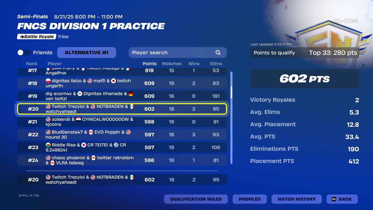 notbradenlol's tweet image. Qualed NAW div 1 finals (day 3 of proving crank is good) going shoguns 6/6 @crankupbtw @Trezylol