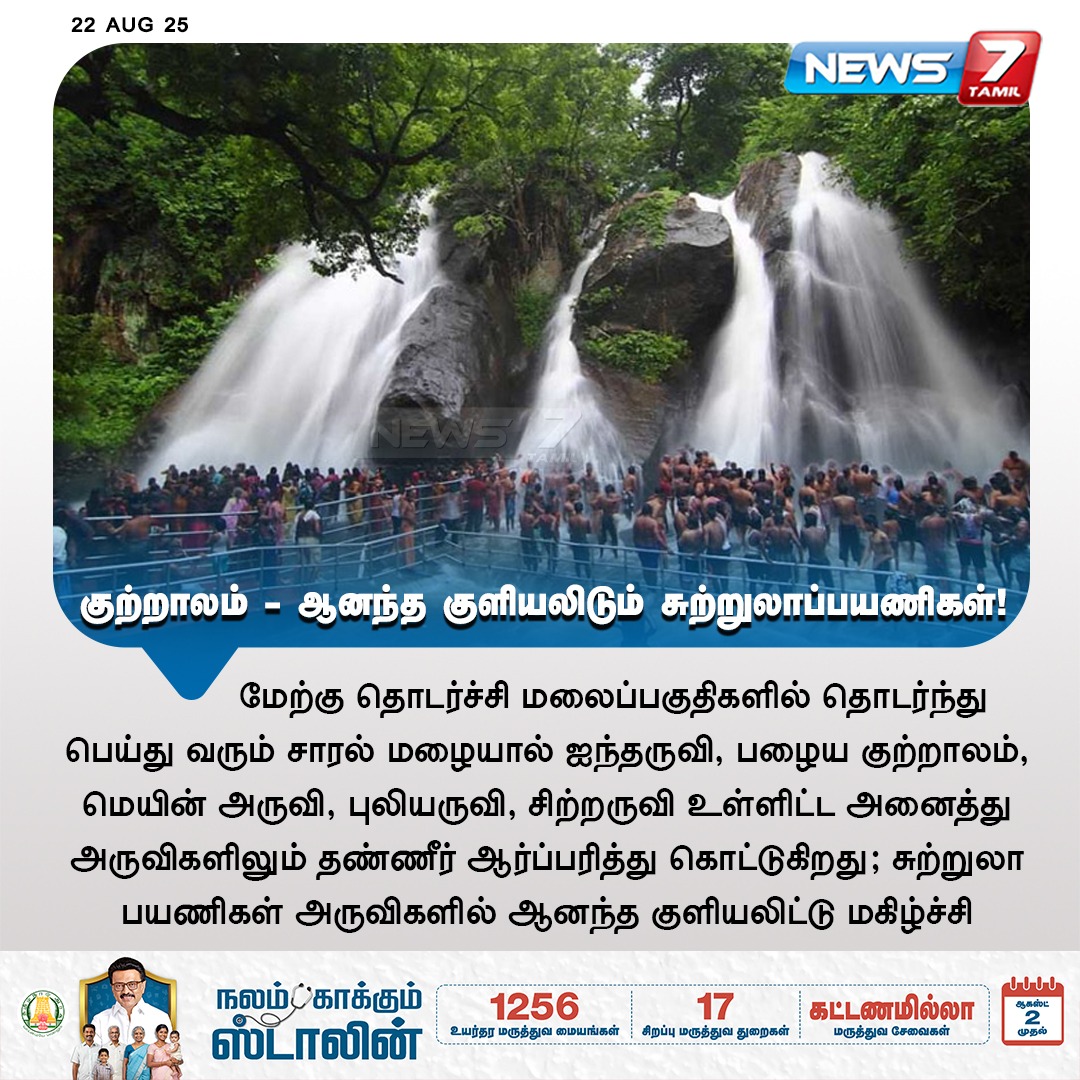 news7tamil's tweet image. குற்றாலம் - ஆனந்த குளியலிடும் சுற்றுலாப்பயணிகள்!

#lightrain | #waterflow | #waterfalls | #mainfalls | #puliyaruvi | #Chittaruvi | #Tourists | #PazhayaKutralam | #joy | #happiness | #latestnews
