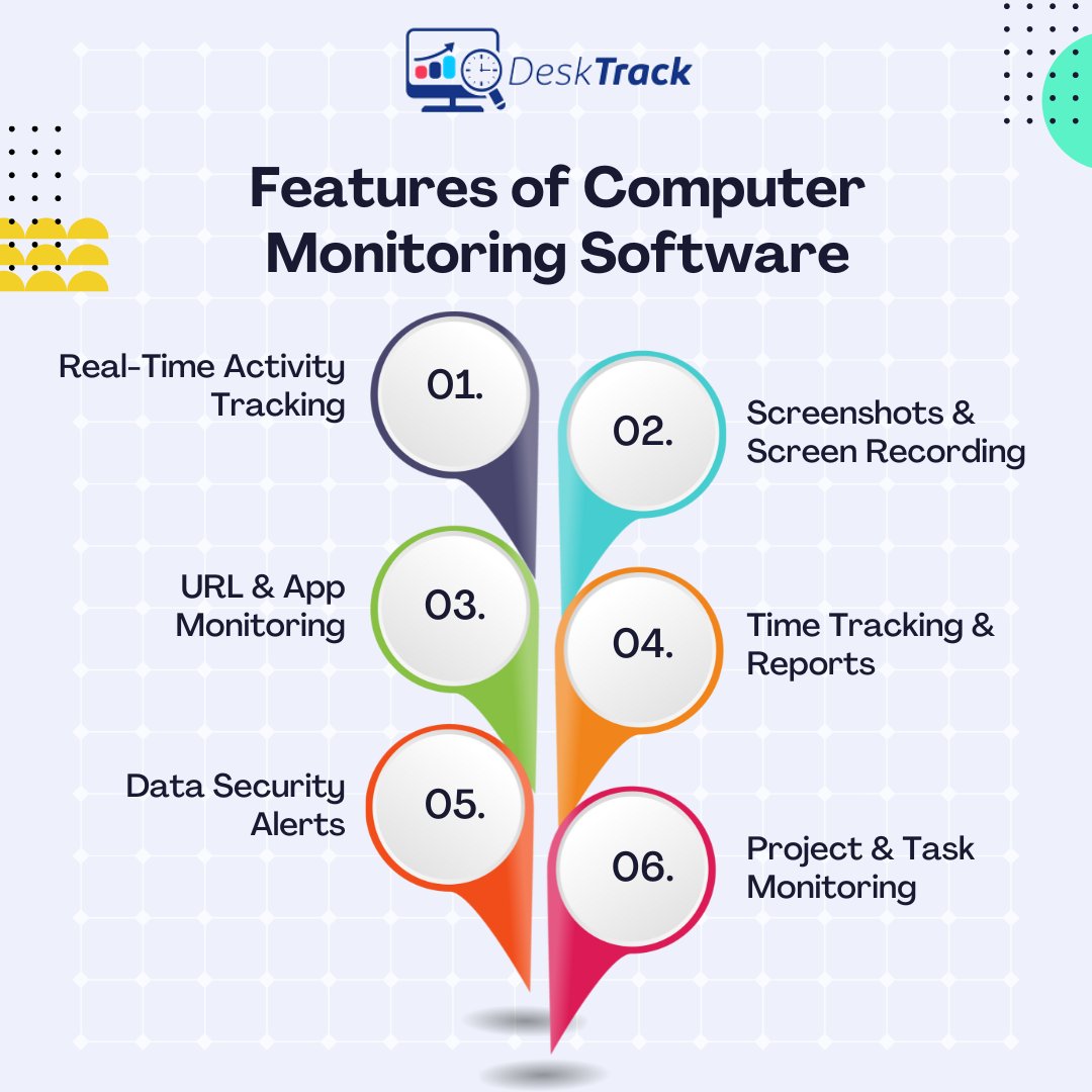 desk_track's tweet image. 🔎 Features of Computer Monitoring Software🚀
✅Real-Time Tracking
✅Screenshots & Recording
✅URL & App Monitoring
✅Reports
✅Data Security Alerts
✅Task Monitoring
Read More: shorturl.at/1x1nl
#ComputerMonitoring #Productivity #DeskTrack #EmployeeMonitoring