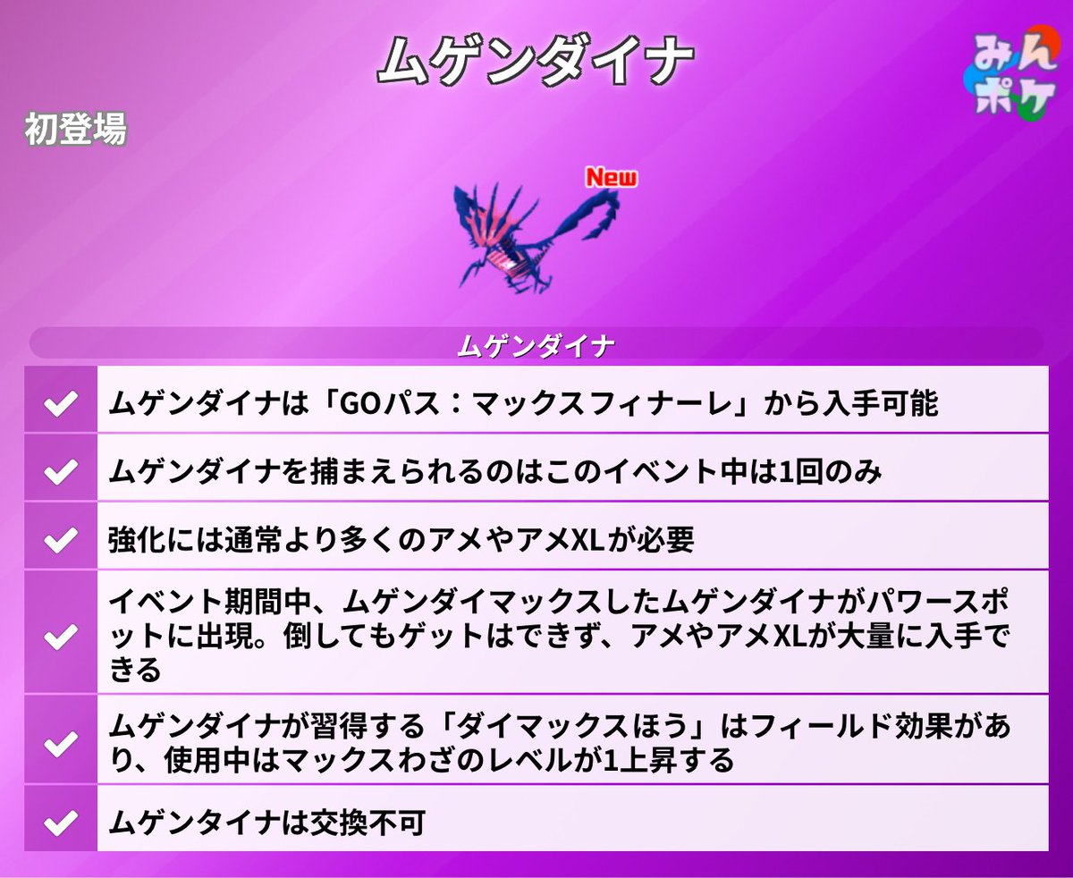 ãã±ã¢ã³GOæ»ç¥â¡ã¿ããã± (@pokemongo_db) on Twitter photo ãPokémon GO Fest 2025ïŒããã¯ã¹ãã£ããŒã¬ã
â¡é嬿é
8/23(å)10:00ã8/24(æ¥)20:00
â
ãããŸã§ã«ç»å ŽããGMAXãã±ã¢ã³ããã¹ãŠåç»å Ž
â
ã ã²ã³ãã€ããšã®ããã«ã«ææŠã§ããïŒæç²ã¯äžå¯ïŒ
â
ã¶ã·ã¢ã³(ããã®ãã)ãã¶ããŒã³ã¿(ããŠã®ãã)ã®ã¬ã€ã
ãªã©
9db.jp/pokemongo/dataâŠ
#ãã±ã¢ã³GO ãPokémon GO Fest 2025ïŒããã¯ã¹ãã£ããŒã¬ã
â¡é嬿é
8/23(å)10:00ã8/24(æ¥)20:00
â
ãããŸã§ã«ç»å ŽããGMAXãã±ã¢ã³ããã¹ãŠåç»å Ž
â
ã ã²ã³ãã€ããšã®ããã«ã«ææŠã§ããïŒæç²ã¯äžå¯ïŒ
â
ã¶ã·ã¢ã³(ããã®ãã)ãã¶ããŒã³ã¿(ããŠã®ãã)ã®ã¬ã€ã
ãªã©
9db.jp/pokemongo/dataâŠ
#ãã±ã¢ã³GO
