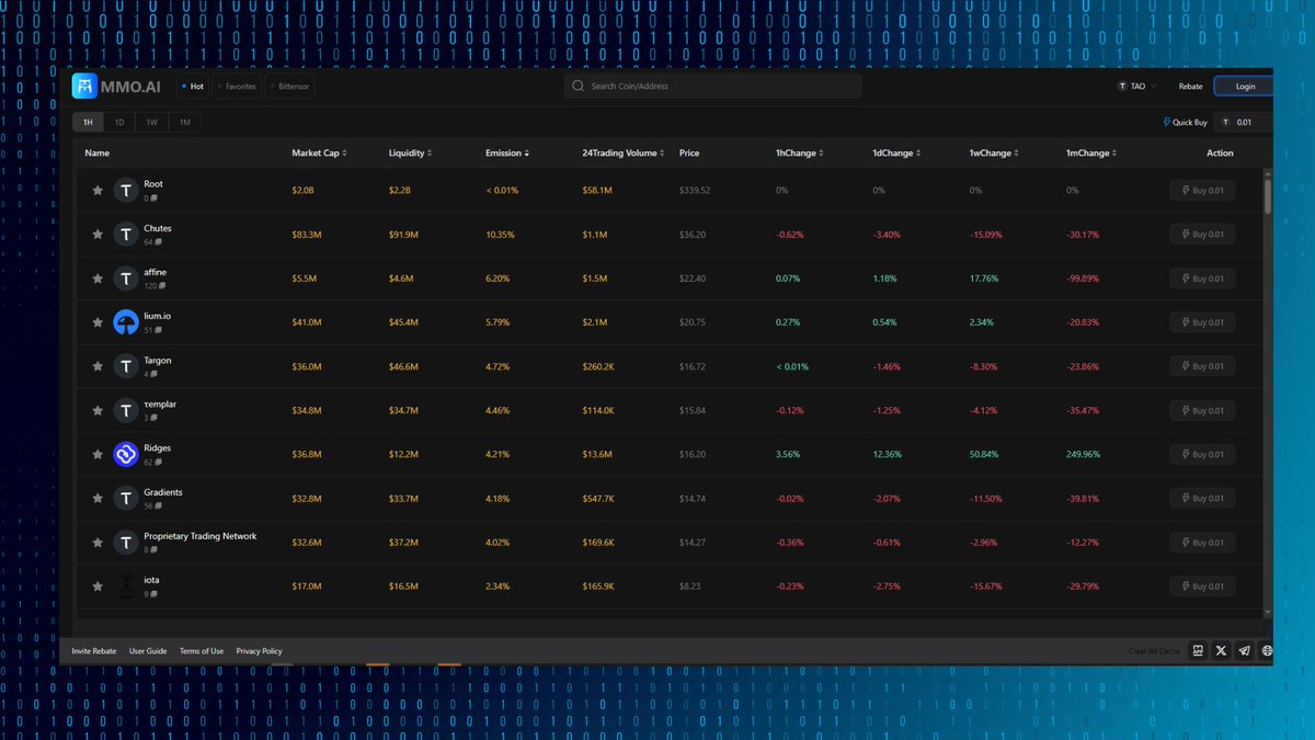 MMO.ai (@mmowallet) on Twitter photo MMO.AI is in its early stage – real-time AI x DeFi trading dashboard on Bittensor. Billions in liquidity, dozens of subnets. Get in before everyone else. ⚡
<a href="/opentensor/">Openτensor Foundaτion</a>
Wanna Try this 👉 mmo.ai
#MMOAI #TAO $TAO MMO.AI is in its early stage – real-time AI x DeFi trading dashboard on Bittensor. Billions in liquidity, dozens of subnets. Get in before everyone else. ⚡
<a href="/opentensor/">Openτensor Foundaτion</a>
Wanna Try this 👉 mmo.ai
#MMOAI #TAO $TAO