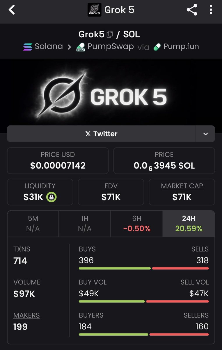 SirPraiseSignal's tweet image. #Grok5 will surprise everybody.
Long term play

CA: 9LARcNTogVWeQ37d9oiMnPpnuYnfoooYrMRtkobgpump
