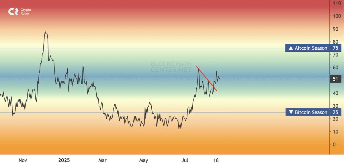 🔴ROVER: "Altseason: Il Momento di Arricchirsi è Arrivato!"