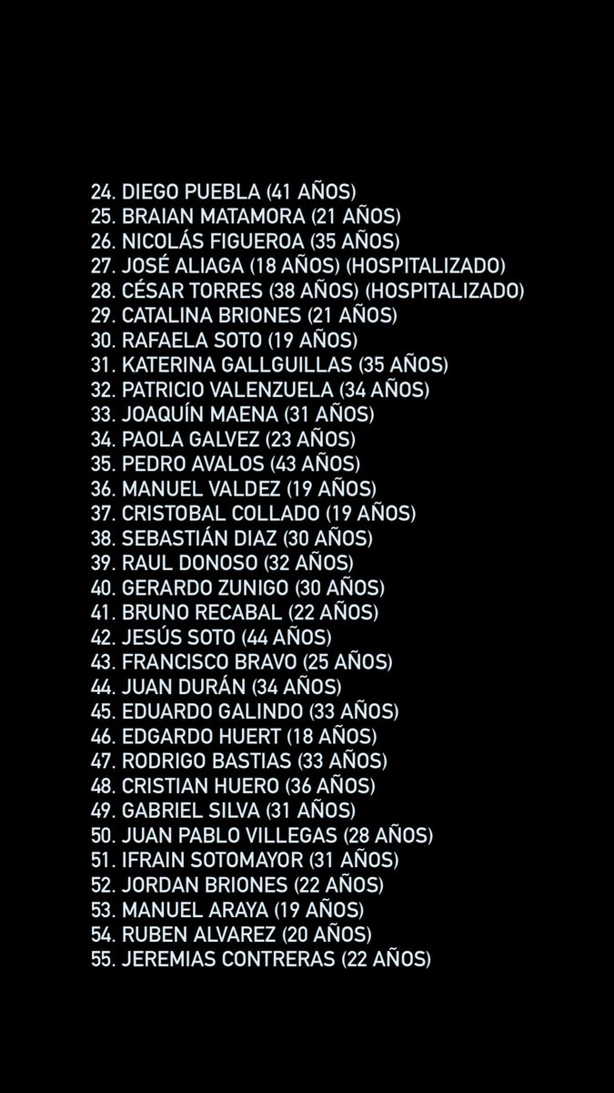 DiegoConstanzo's tweet photo. @GabrielBoric Listado de las 104 personas, para que puedan compartir con familiares y/o conocidos de las personas.

El acta de liberación fue el oficio de libertad 161. https://t.co/GUINa5dYzN