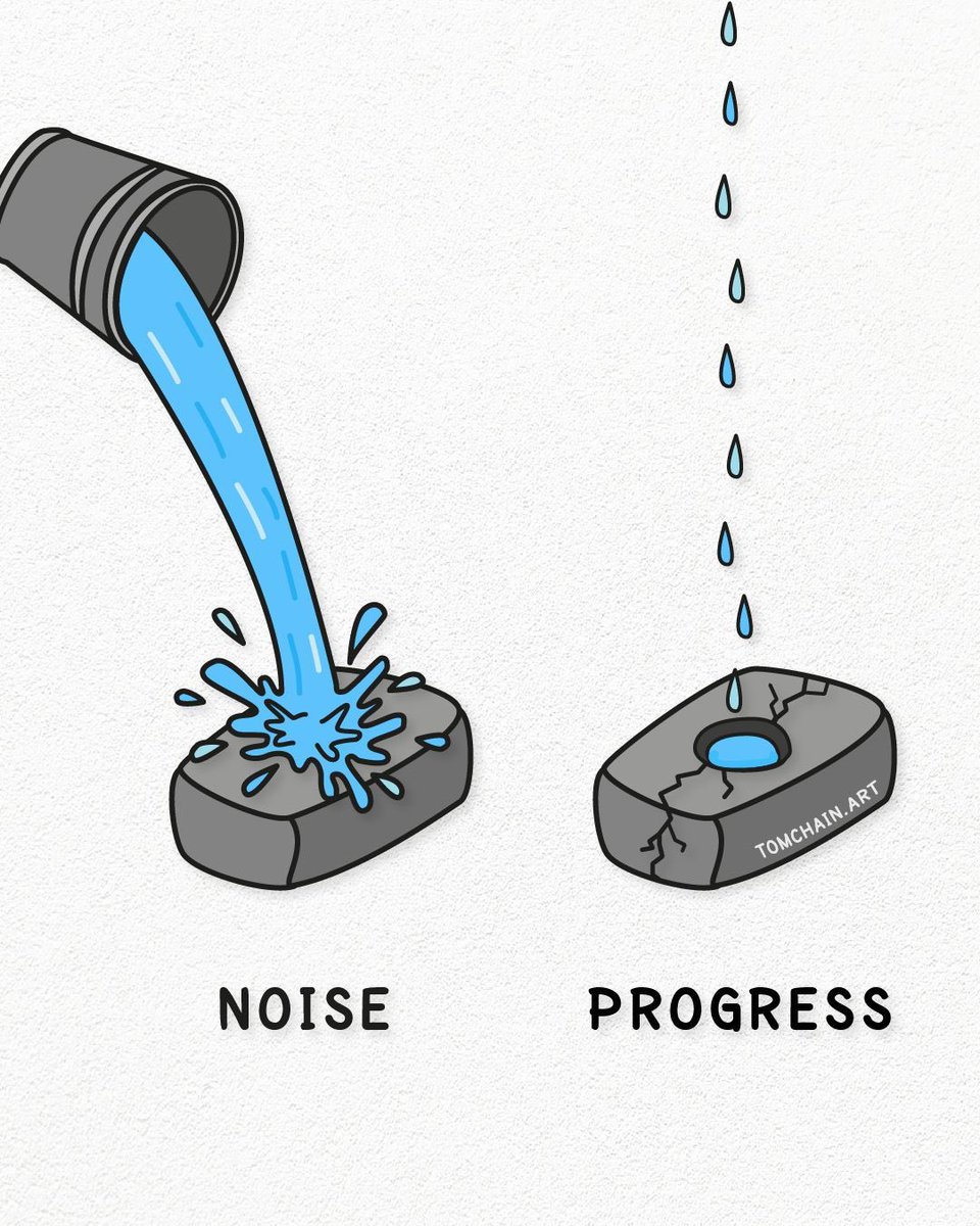 TheBetterPath_'s tweet image. 15 Powerful Visuals About Psychology &amp;amp; Life

1.