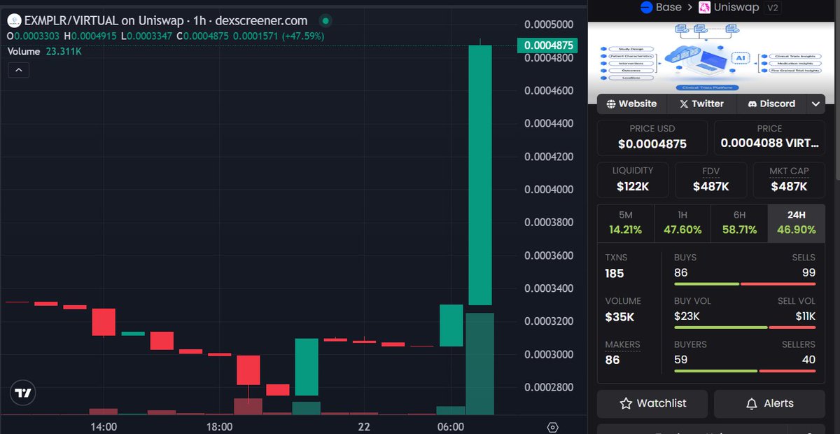 🐳🕵️ What's the next smart whale move?

$EXMPLR 🔥🚀