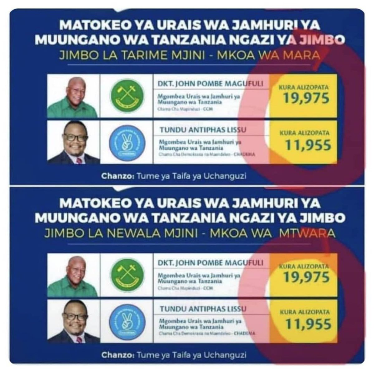 REPOST 500

#NoReformsNoElection 

#TUTAKUWEPO🫵🏾😎