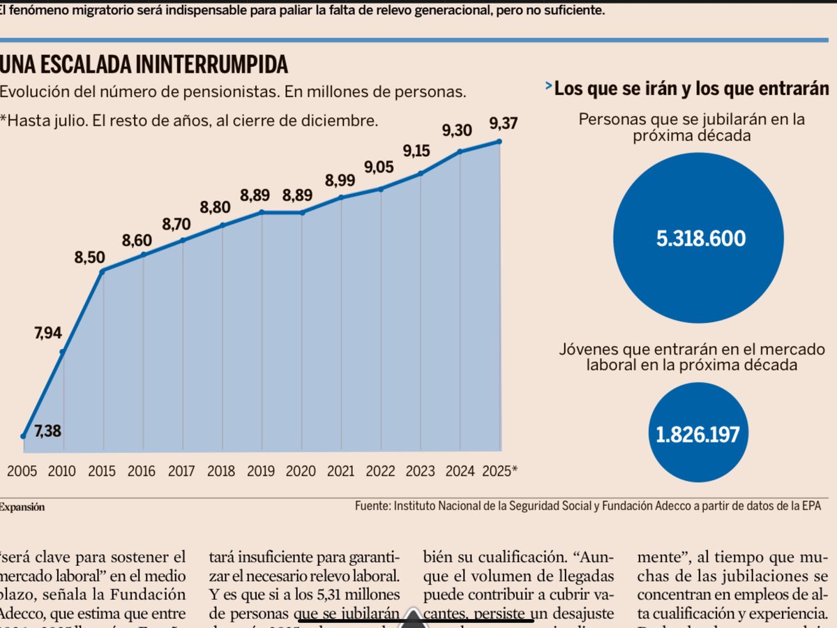 RobertoWhyte's tweet photo. Si España fuera una empresa este escenario sería de quiebra técnica. https://t.co/EdMxjzdcDG