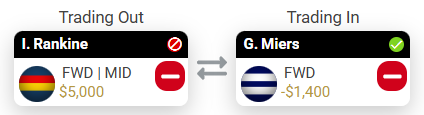 Last trade for the GF... I trust more Miers than Jezza.
Heeney VC, Bont C
Good luck everyone, what a year!
 #supercoach