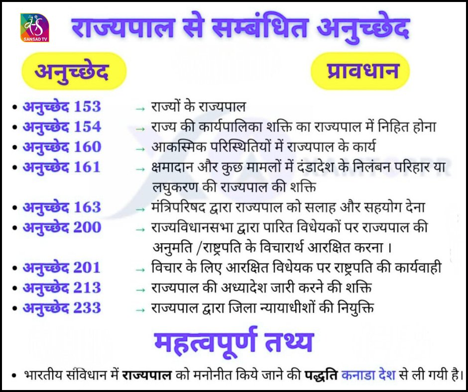 sansad_tv's tweet image. राज्यपाल से संबंधित प्रमुख संवैधानिक अनुच्छेद..

#governor #Constitution #UPSC #gk #currentaffairs  #KNOWLEDGE #India