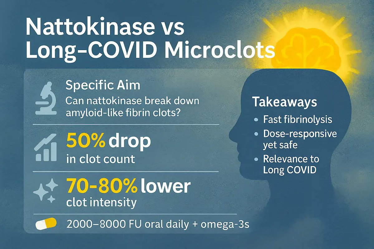 ContekLife's tweet photo. 🩸Microclots slowing you down?
New study shows #Nattokinase breaks down fibrinaloid microclots, boosting blood flow & oxygen delivery 🧬💪
Learn more: https://t.co/jnXqKvox3A
#HeartHealth #CirculationMatters https://t.co/6E5bXxZ1RO