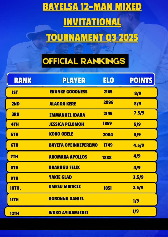 A 3-horse race to the finish, 10yr old Bayefa picks up with brilliant wins yesterday to get off the bottom half.