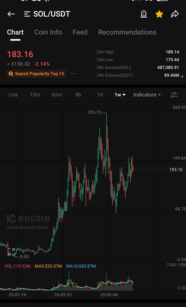 Solana perfext h&amp;s, see ut at 0
