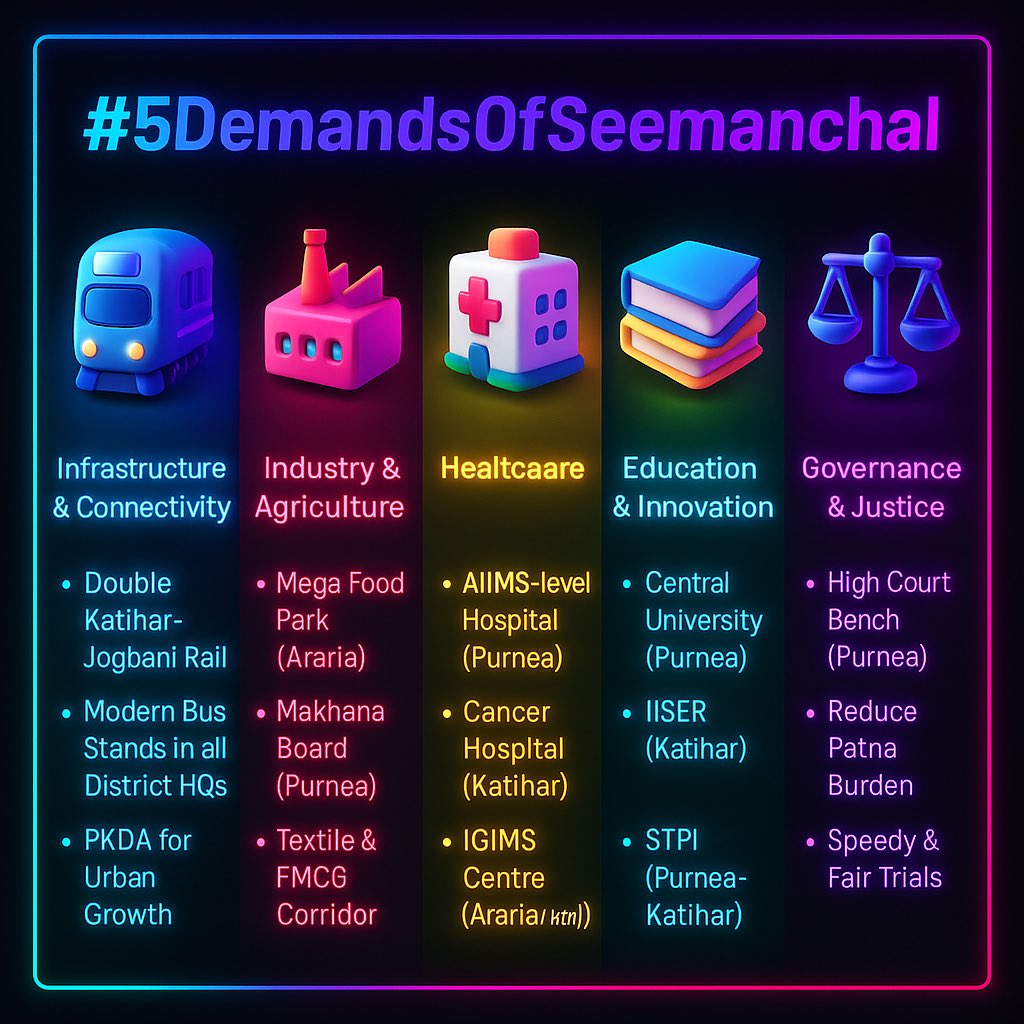 laymans_profile's tweet photo. Seemanchal deserves a #KnowledgePark. A region lacking quality higher education needs opportunities, not neglect. Knowledge is the true infrastructure for progress—time to invest where it's needed most.
#5DemandsOfSeemanchalToPM
#Bihar7DemandsToModi https://t.co/PdICDWXrQ8