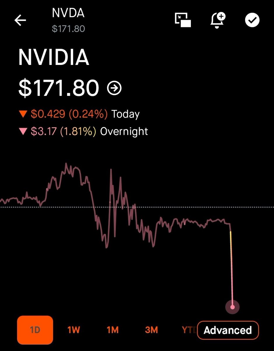🚨 INVESTING : "NVIDIA ferma la produzione di H20 dopo l'ordine della Cina: azioni in calo del 2%"