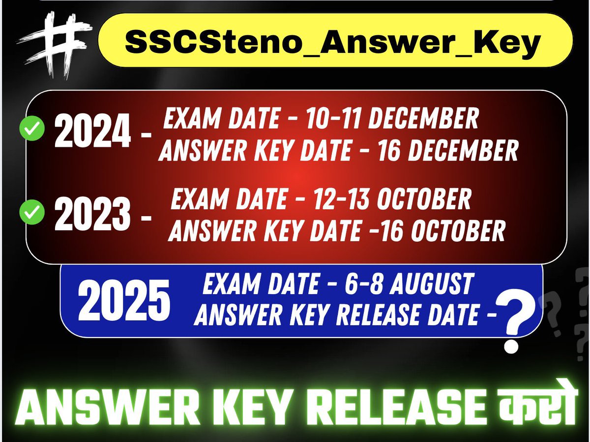 Subhadipbh00's tweet photo. Why SSC? Why Delay? 🤔
हर बार Answer Key समय पर आती थी,
अब इतनी देर क्यों?
#SSCSteno_answer_key 
@SSCorg_in @DoPTGoI https://t.co/USR4ZO8F4C