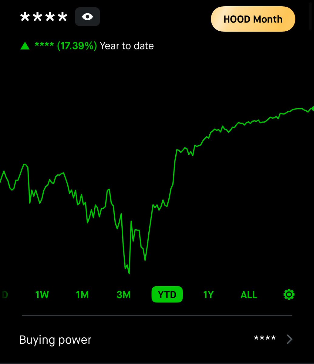 Ryan Trades Options tweet media